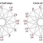 Circle Of Fifths Triangles