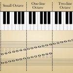 How Many Octaves On A Piano