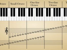 How Many Octaves On A Piano