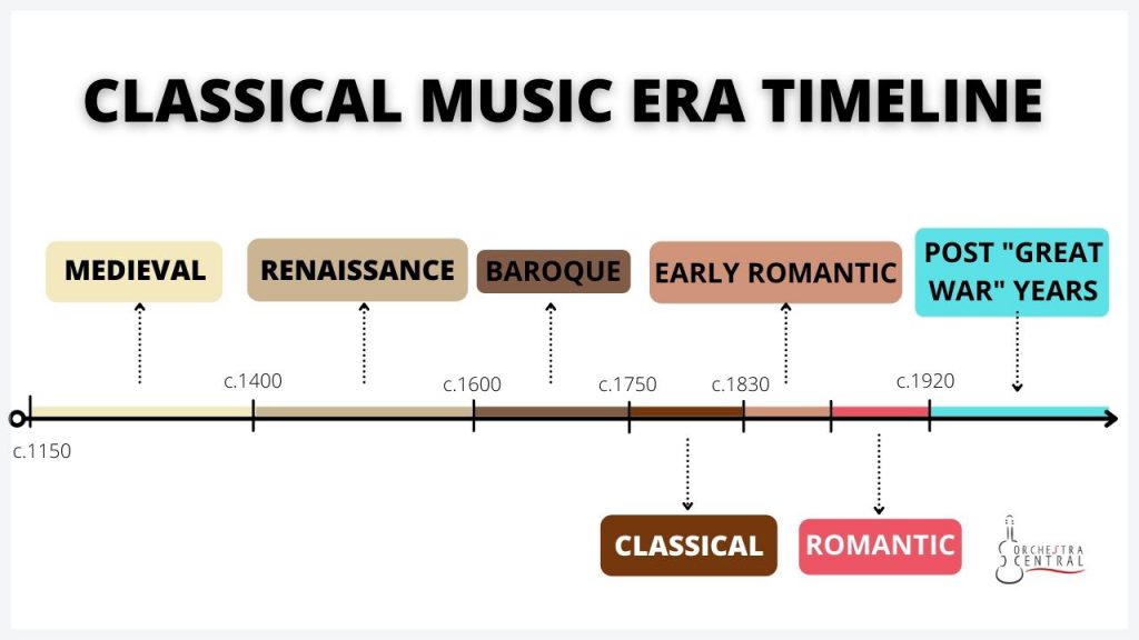 The Most Diverse Classical Music Period Was The